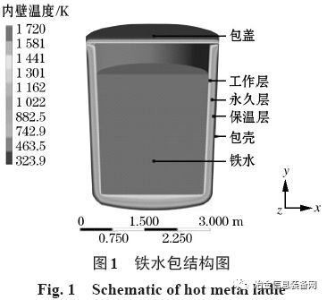 多功能鐵水包加蓋保溫效果分析(圖2)