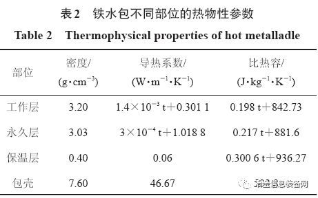 多功能鐵水包加蓋保溫效果分析(圖3)