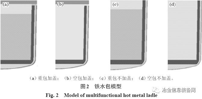多功能鐵水包加蓋保溫效果分析(圖4)