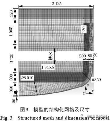 多功能鐵水包加蓋保溫效果分析(圖5)