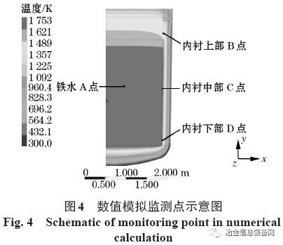 多功能鐵水包加蓋保溫效果分析(圖10)