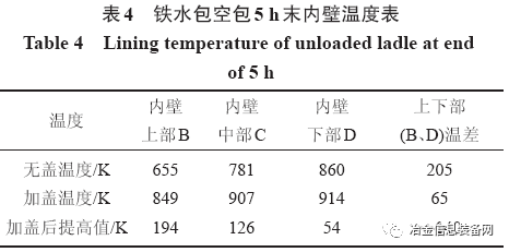 多功能鐵水包加蓋保溫效果分析(圖13)