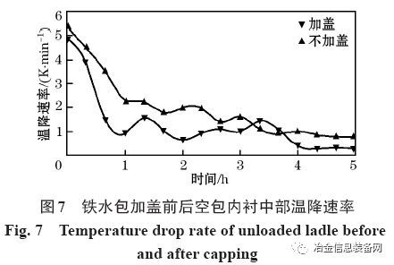 多功能鐵水包加蓋保溫效果分析(圖12)