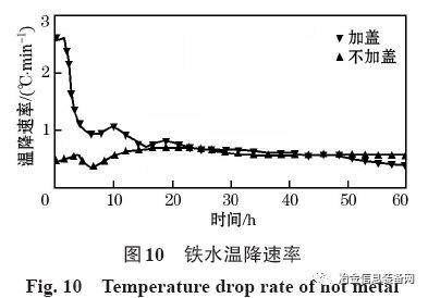 多功能鐵水包加蓋保溫效果分析(圖15)
