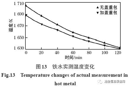 多功能鐵水包加蓋保溫效果分析(圖18)