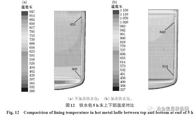 多功能鐵水包加蓋保溫效果分析(圖17)
